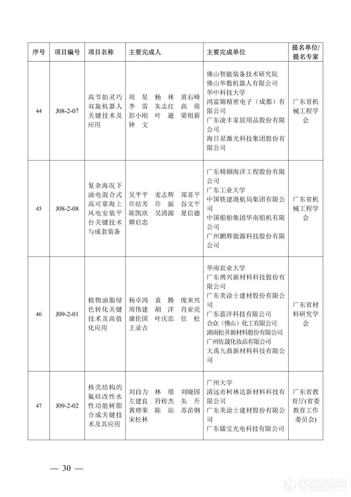 218项！2023年度广东省科学技术奖获奖名单公布