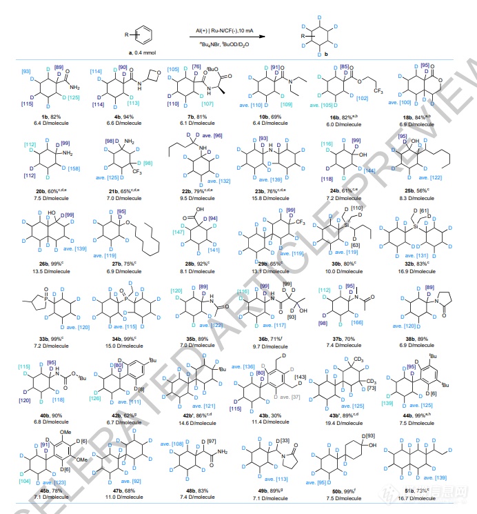 绿色电催化：氘标记化合物新突破!