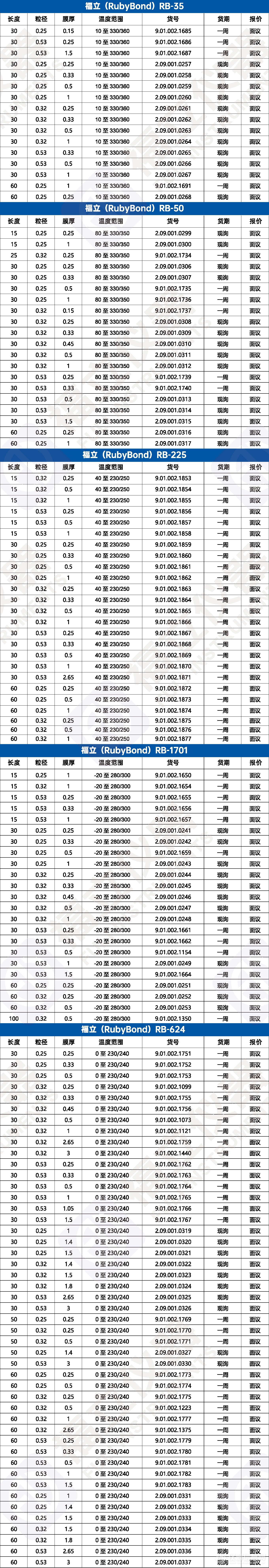 福立（RubyBond）中极性毛细管柱.png