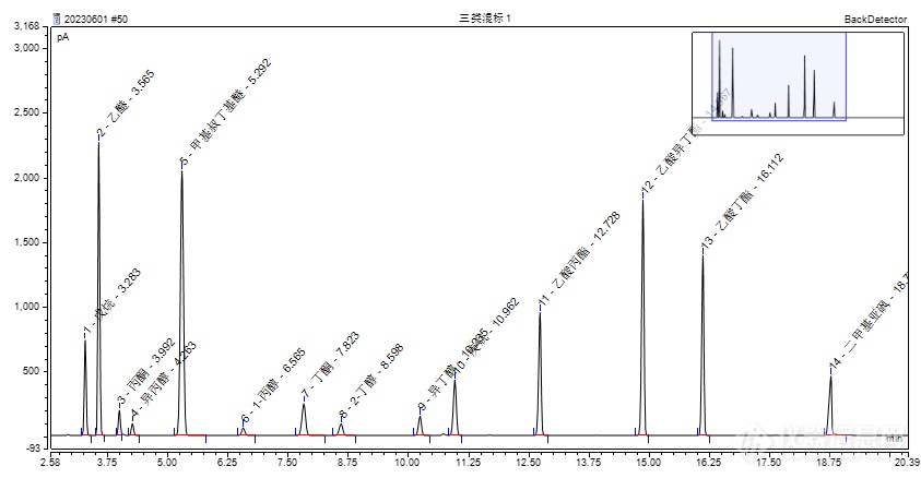 残留溶剂专题③｜岛津SH-I-624Sil MS助力精准分离