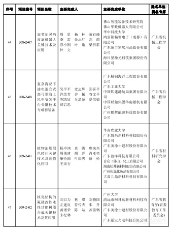 2023年度广东省科学技术奖揭晓，定量合成生物学获自然科学奖一等奖