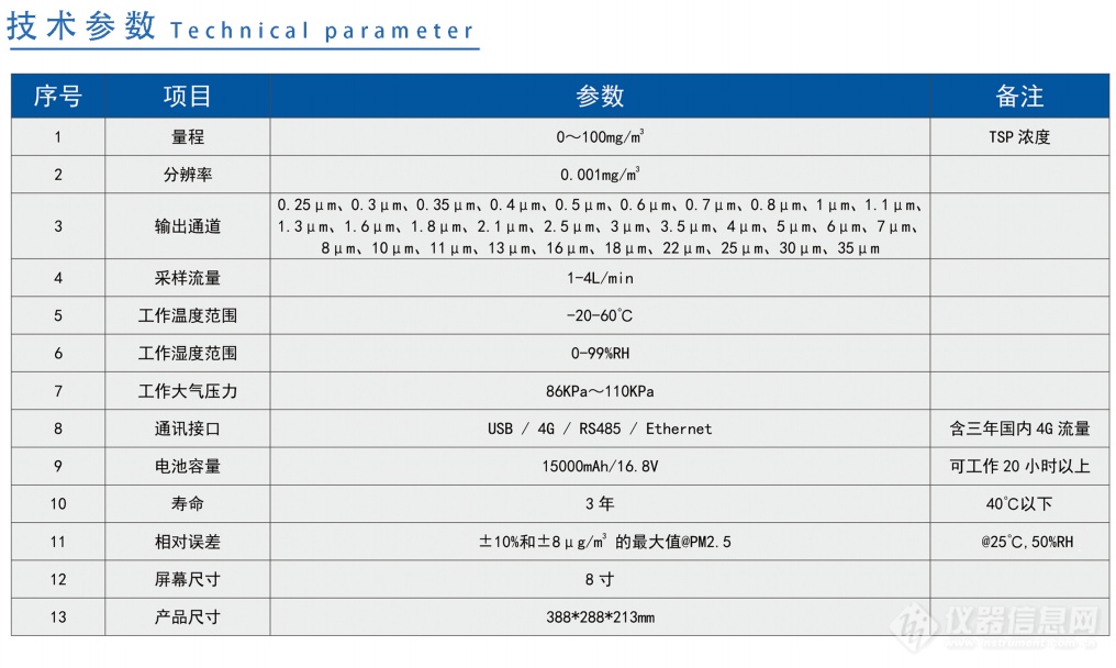 国产气溶胶粒径谱仪的崛起：技术突破与机遇挑战