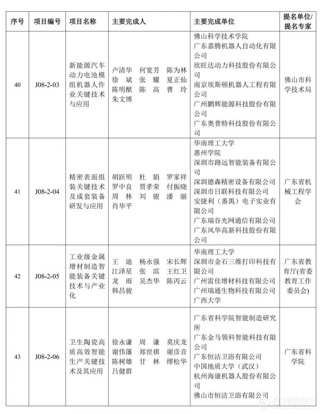 重磅！2023年度广东省科学技术奖获奖名单公布