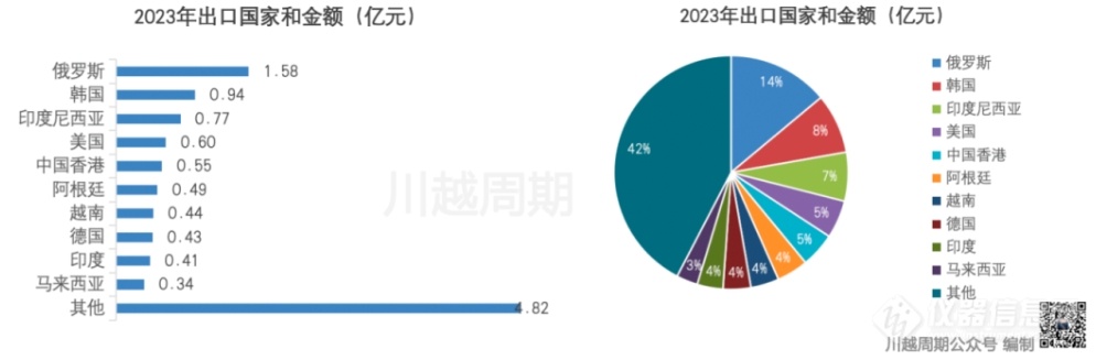 内卷之下，国产离心机企业如何破局？