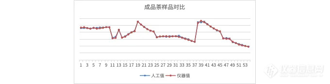 茶多酚含量知多少，哈希高效精准助测量