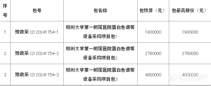 946万！郑州大学第一附属医院蛋白色谱等设备采购项目