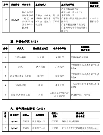 2023年度广东省科学技术奖揭晓，定量合成生物学获自然科学奖一等奖