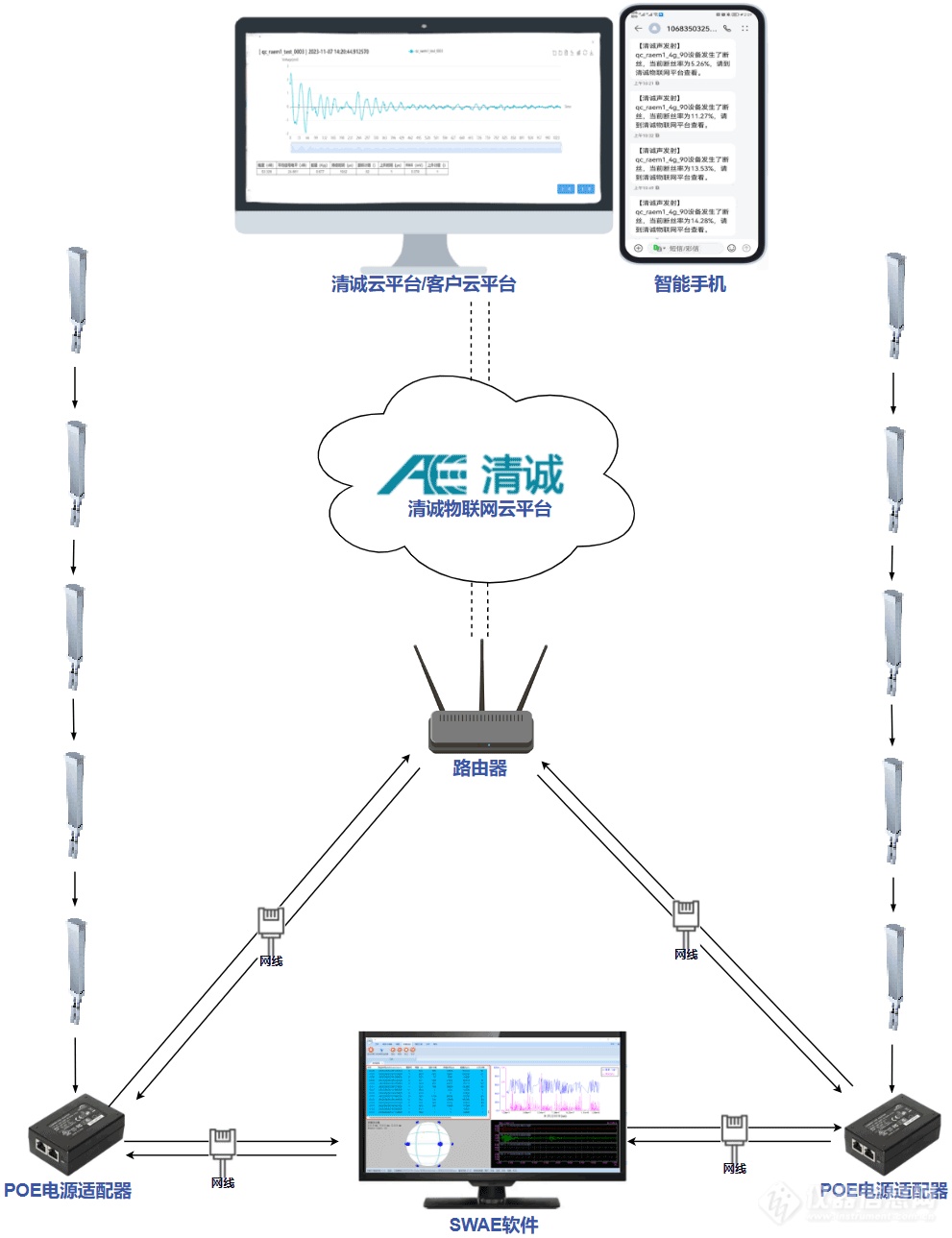 BWM1桥梁专用声波（声发射）监测系统