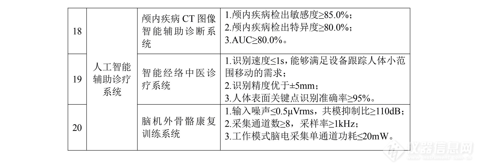 北京市2024年高端医疗装备推广应用项目申报工作开启，附重点产品清单