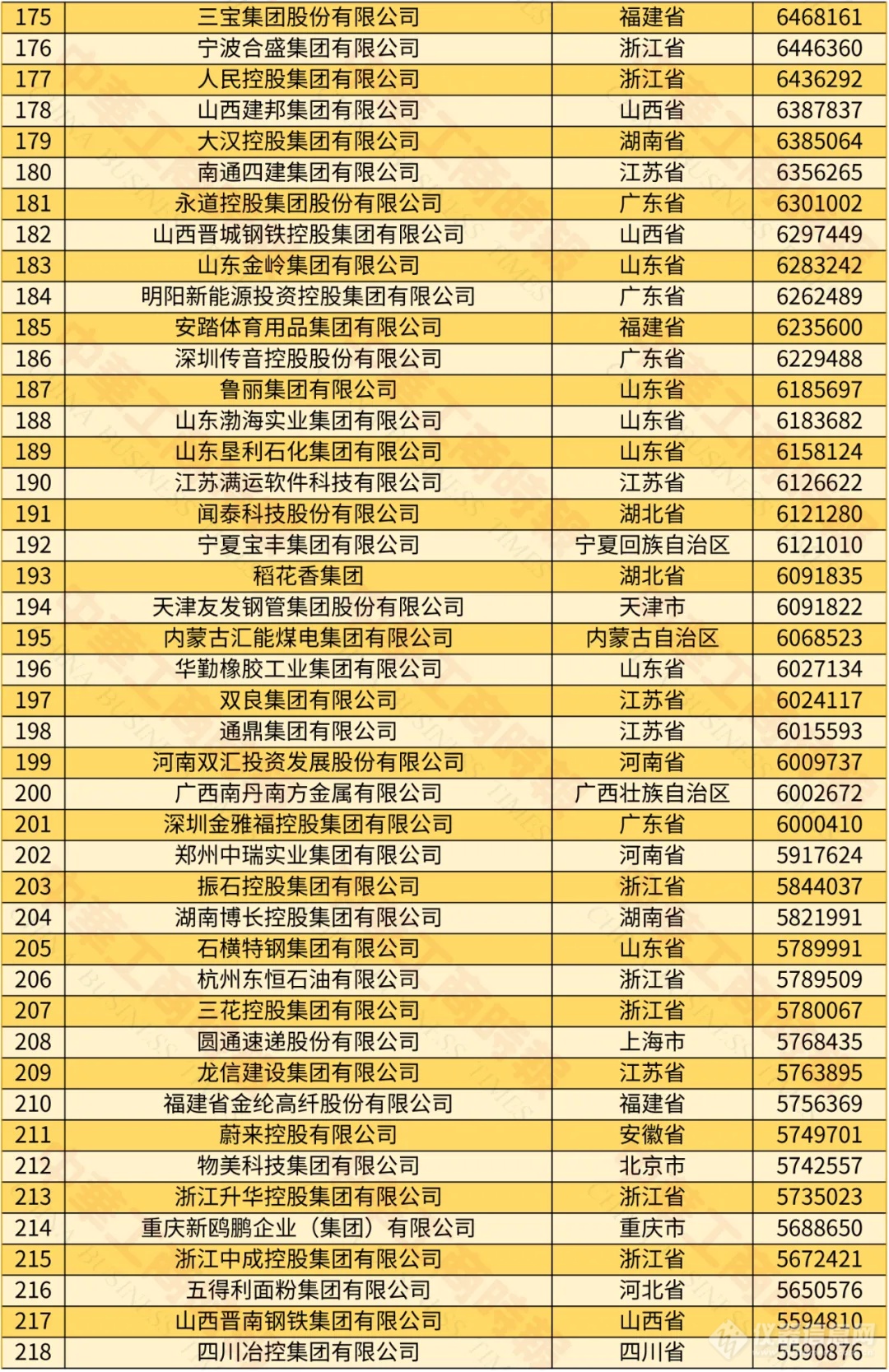 迈瑞、舜宇在榜！2024中国民营企业500强榜单出炉 