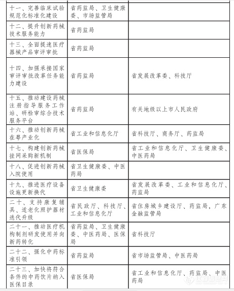 推进医疗设备设施更新换代！广东生物医药产业高质量发展的行动方案发布