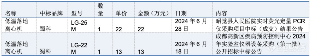 内卷之下，国产离心机企业如何破局？