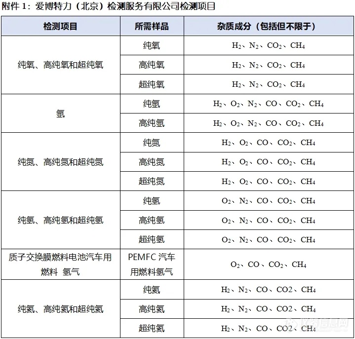 独家福利！爱博特力气体检测免费体验，高麦克伙伴不容错过！