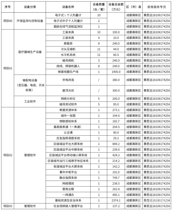 @仪器企业，388亿元设备更新需求“大单”请接收