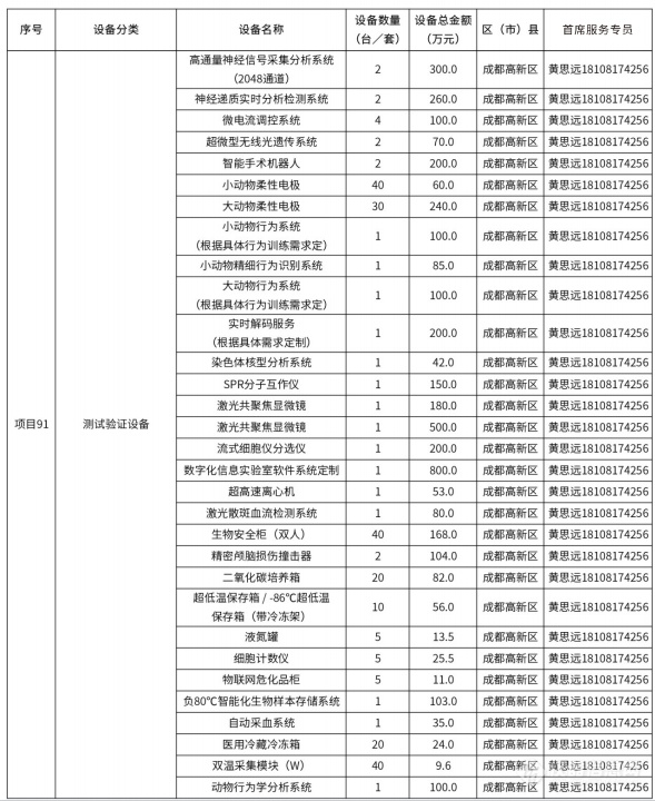 @仪器企业，388亿元设备更新需求“大单”请接收