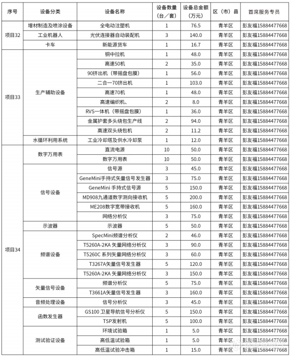 @仪器企业，388亿元设备更新需求“大单”请接收