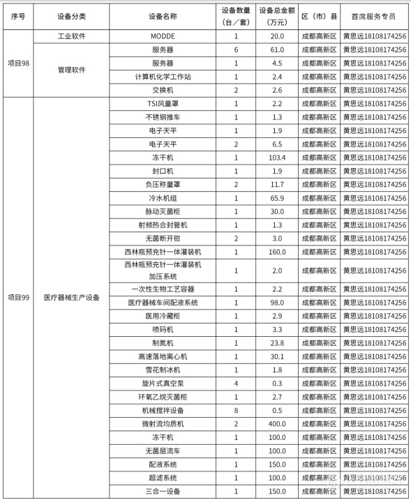 @仪器企业，388亿元设备更新需求“大单”请接收