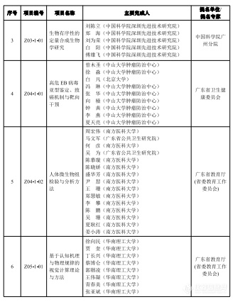 2023年度广东省科学技术奖揭晓，定量合成生物学获自然科学奖一等奖