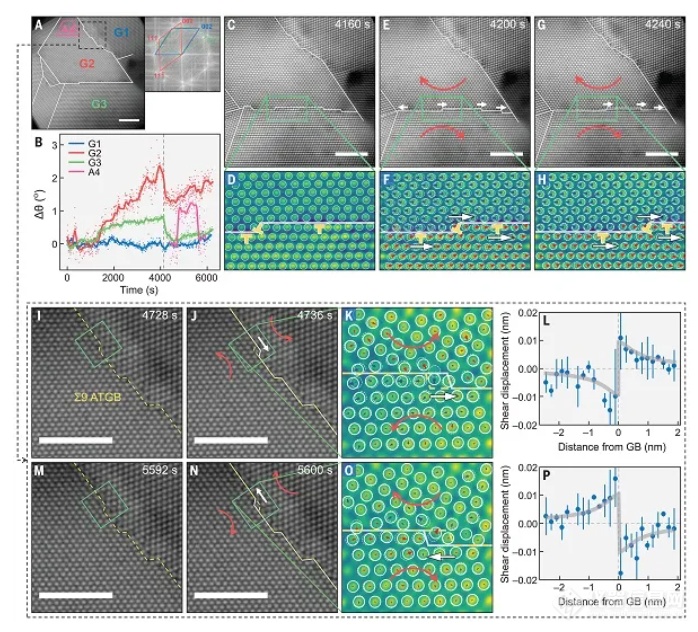 原位STEM观察晶粒旋转新视角！