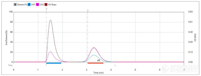 【瑞士步琦】通过SFC-50和制备型HPLC对辅酶Q10及维生素C进行纯化