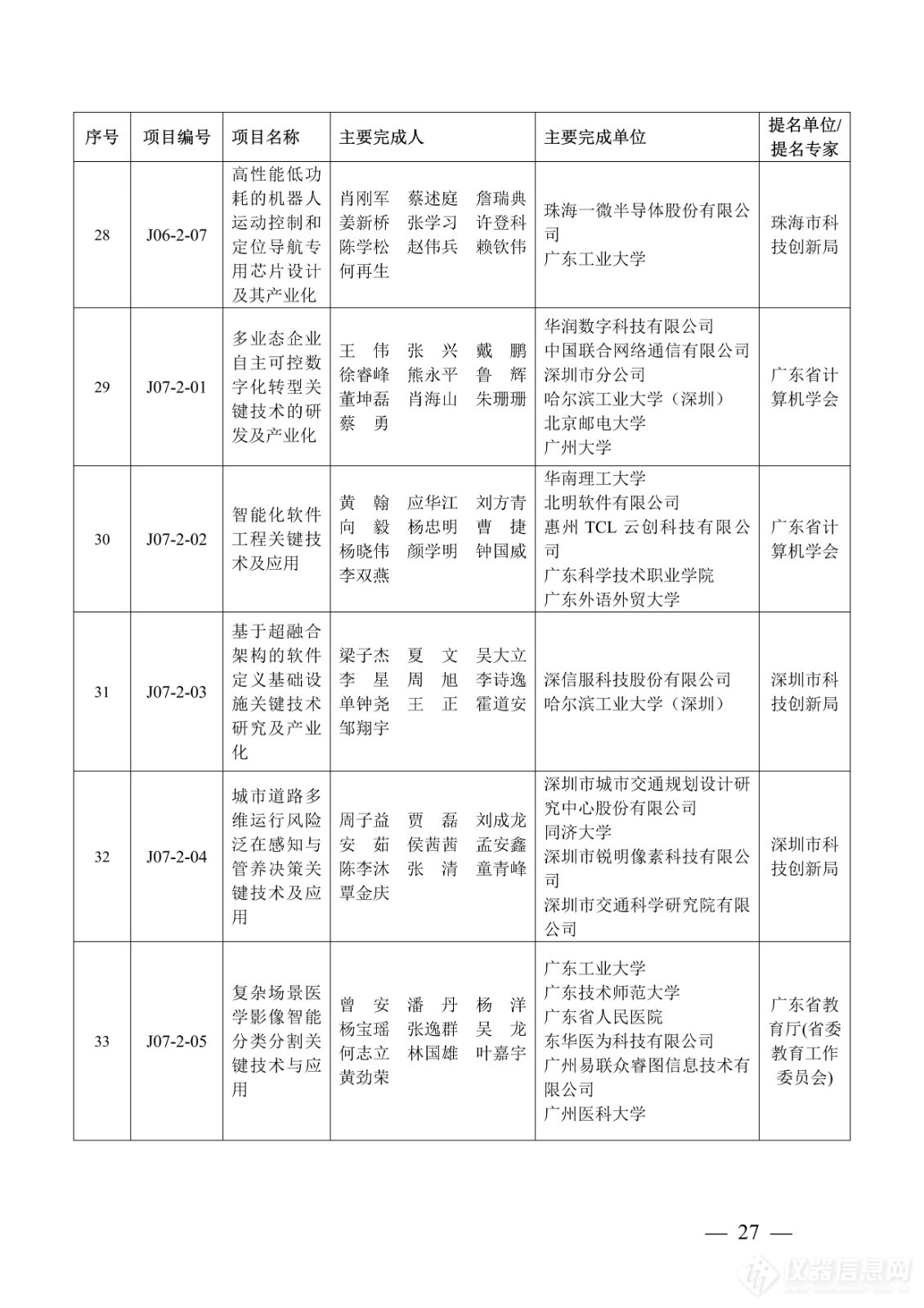 218项！2023年度广东省科学技术奖获奖名单公布