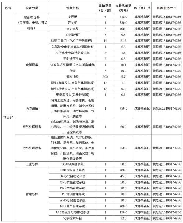 @仪器企业，388亿元设备更新需求“大单”请接收