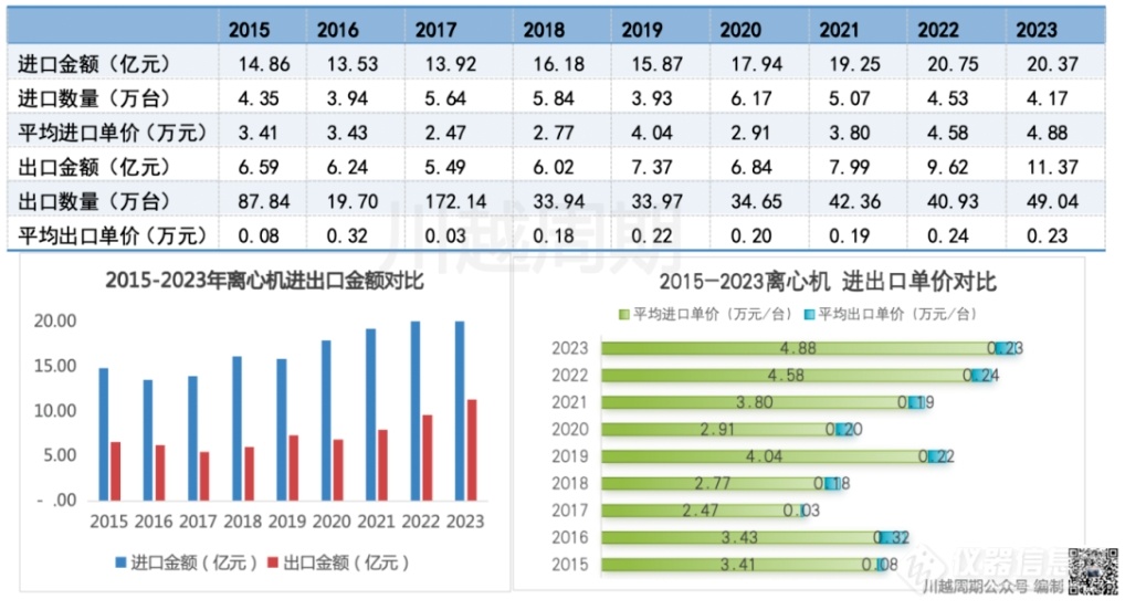 内卷之下，国产离心机企业如何破局？