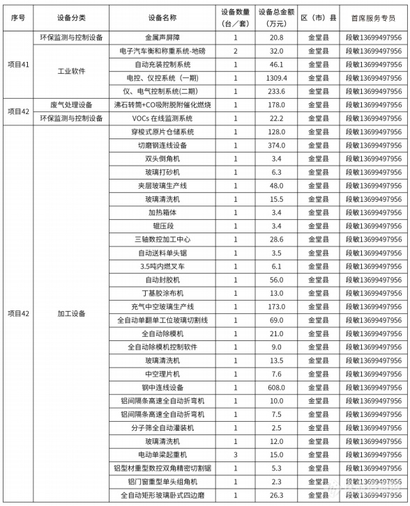 @仪器企业，388亿元设备更新需求“大单”请接收