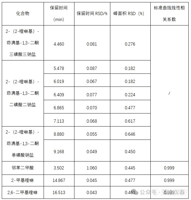 新国标落地实施 | 福立液相精准检测食品添加剂——喹啉黄色素