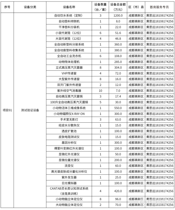 @仪器企业，388亿元设备更新需求“大单”请接收