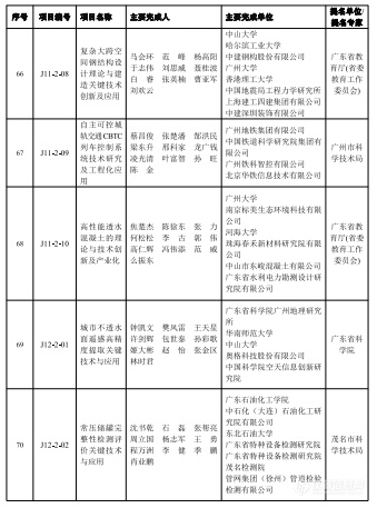 2023年度广东省科学技术奖揭晓，定量合成生物学获自然科学奖一等奖