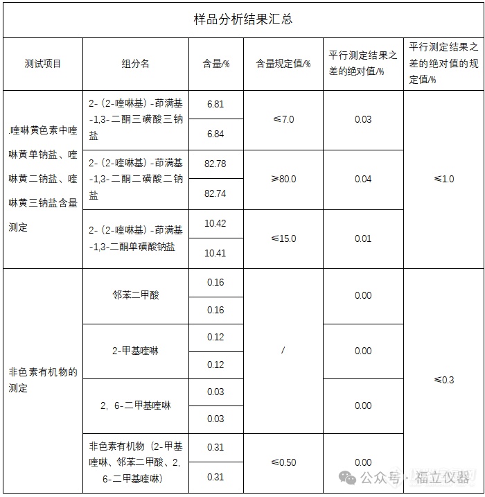 新国标落地实施 | 福立液相精准检测食品添加剂——喹啉黄色素