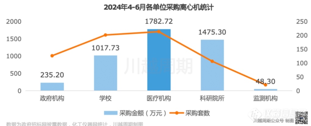 内卷之下，国产离心机企业如何破局？