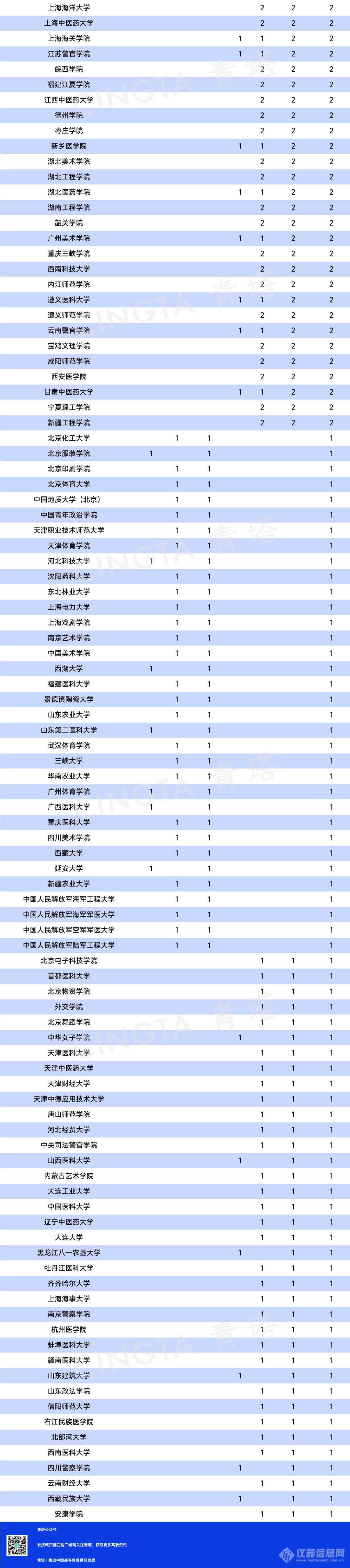 重磅！2023年度硕博点高校统计，出炉