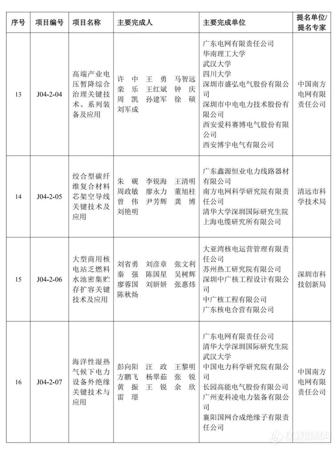 重磅！2023年度广东省科学技术奖获奖名单公布