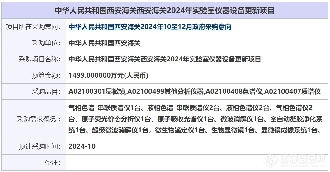 1499万元！西安海关拟采购液相色谱仪等15台实验室仪器设备