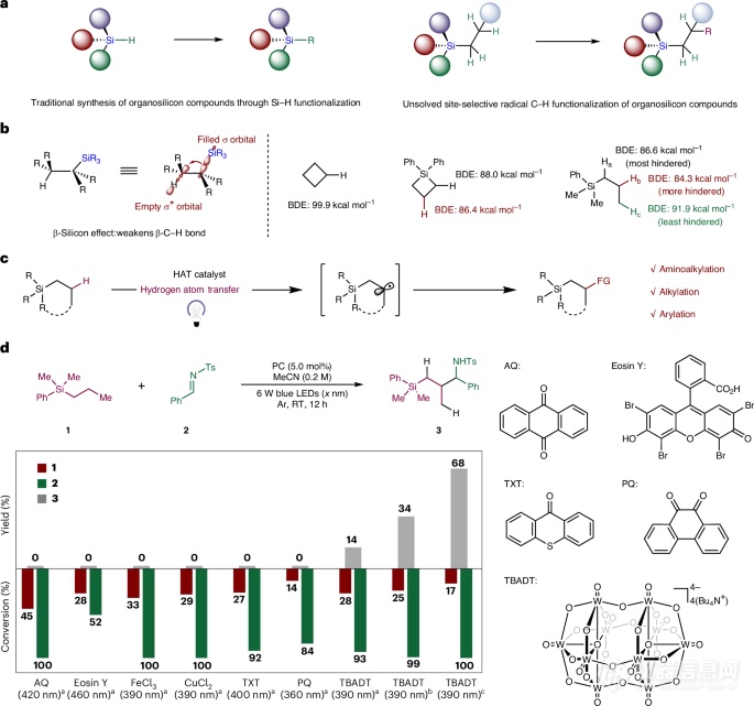武汉大学提出β-硅效应下的C-H键官能化新策略！