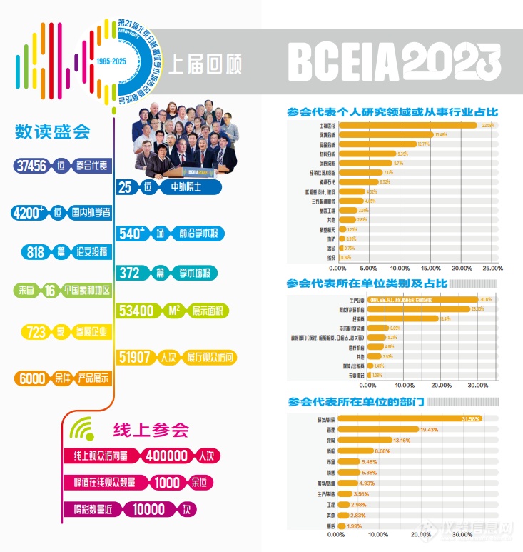 第二十一届北京分析测试学术报告会暨展览会（BCEIA 2025）__会展中心-仪器信息网