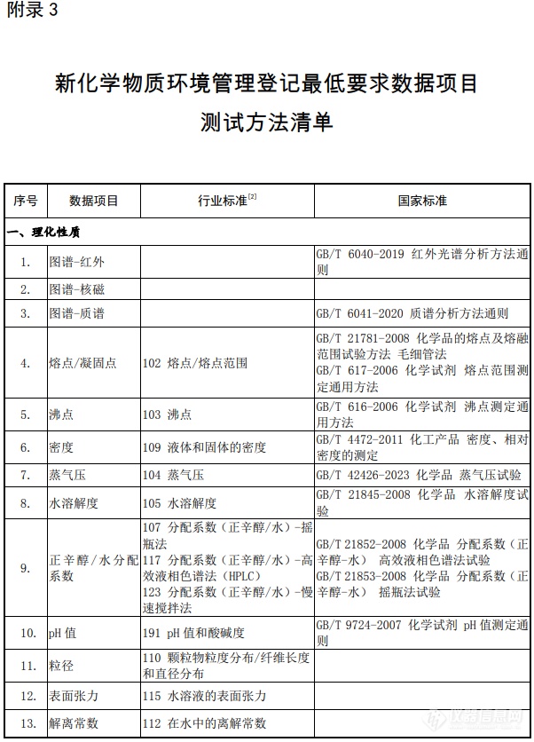 生态环境部发布《化学物质环境风险评估与管控技术标准体系框架（2024年版）》