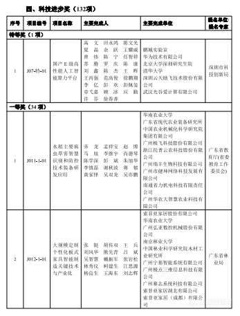 2023年度广东省科学技术奖揭晓，定量合成生物学获自然科学奖一等奖