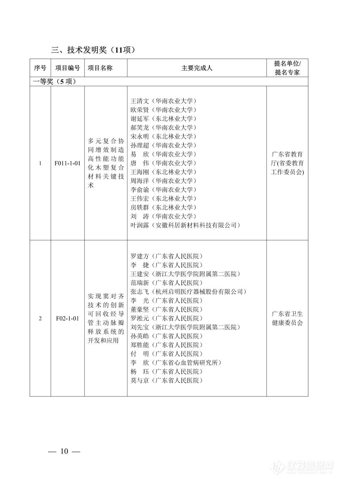 218项！2023年度广东省科学技术奖获奖名单公布