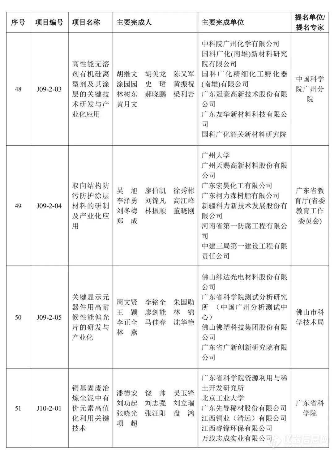 重磅！2023年度广东省科学技术奖获奖名单公布