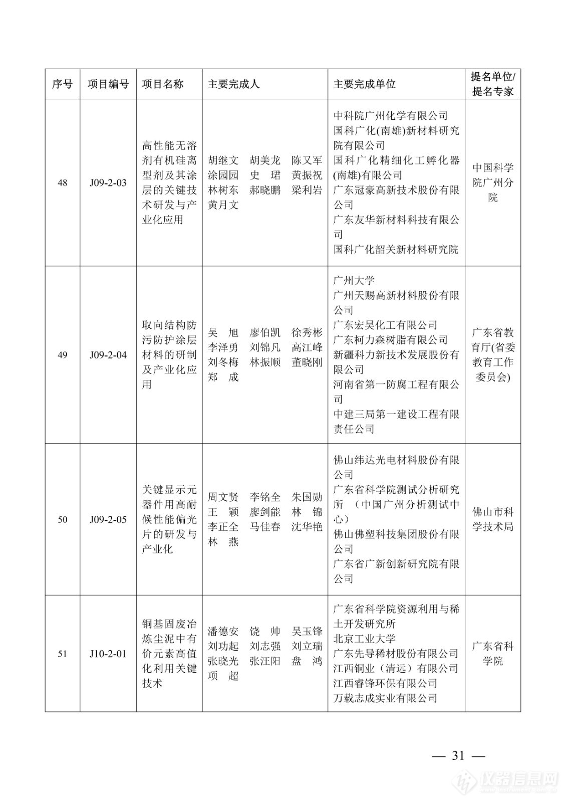 218项！2023年度广东省科学技术奖获奖名单公布