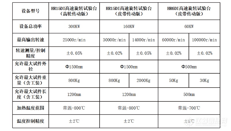 钢研纳克：拓展轮盘高速旋转试验能力，助力航空发动机与新能源汽车产业快速发展