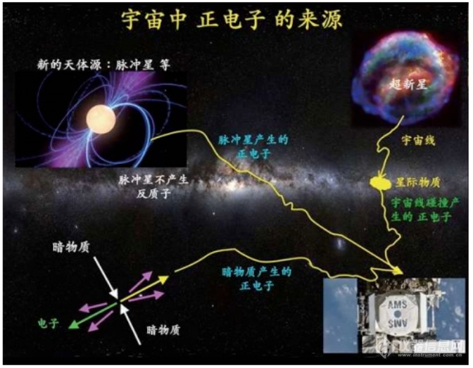 丁肇中：赵忠尧院士的工作改变了我的实验