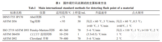 【eralytics】混合溶剂对烟用香精闪点的影响