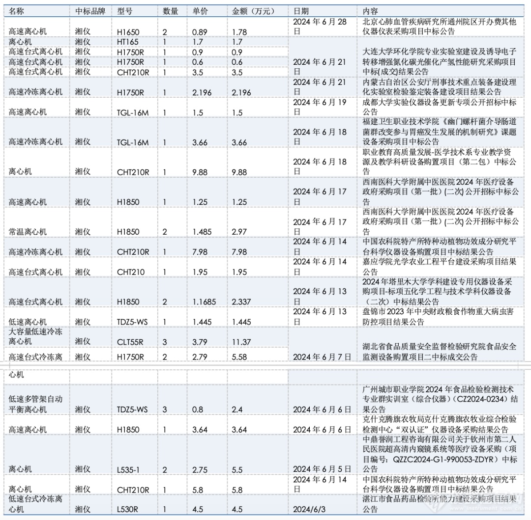 内卷之下，国产离心机企业如何破局？