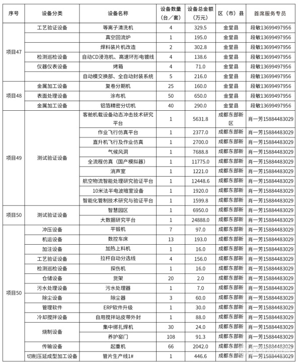 @仪器企业，388亿元设备更新需求“大单”请接收