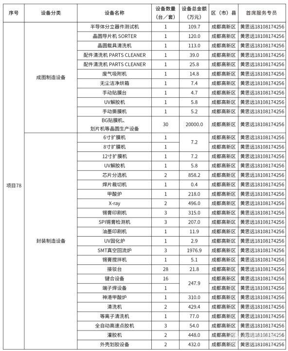 @仪器企业，388亿元设备更新需求“大单”请接收