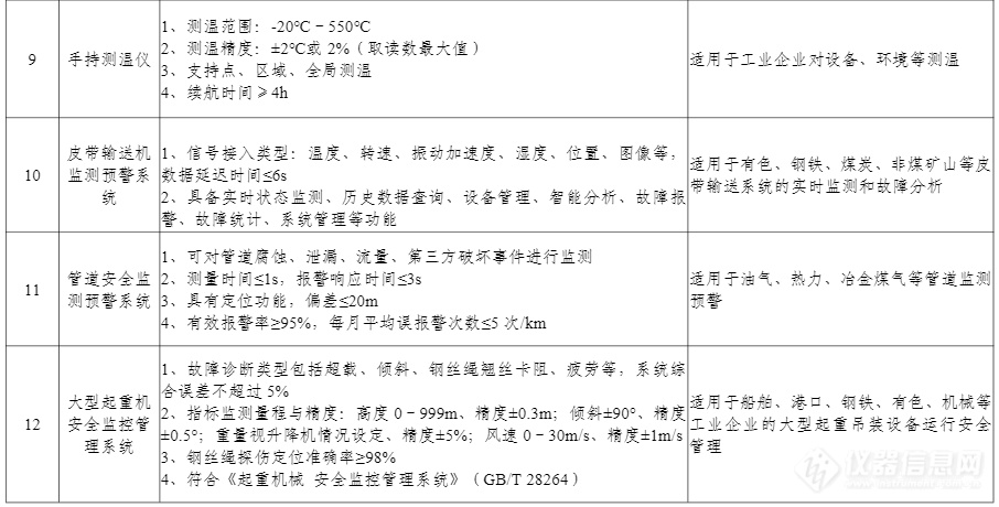 100项上榜！工信部印发《先进安全应急装备推广目录（工业领域2024版）》